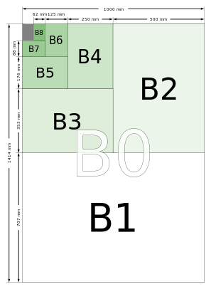 ISOֽųߴB׼